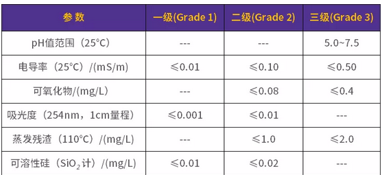超純水機